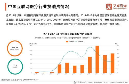 2021年中國互聯網醫院行業發展研究報告 技術研究與試驗發展