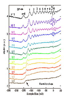 拓撲絕緣體實驗研究取得新進展，技術(shù)研究和試驗發(fā)展成果顯著