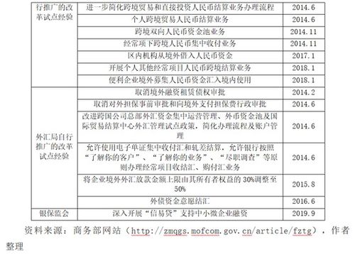 中國自貿(mào)試驗區(qū)技術(shù)研發(fā)的‘十三五’回顧與‘十四五’展望