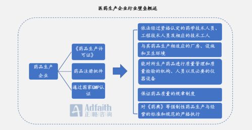2020年醫(yī)藥制造行業(yè)宏觀發(fā)展現(xiàn)狀回顧 技術(shù)研究與試驗(yàn)發(fā)展的藍(lán)皮書(shū)視角