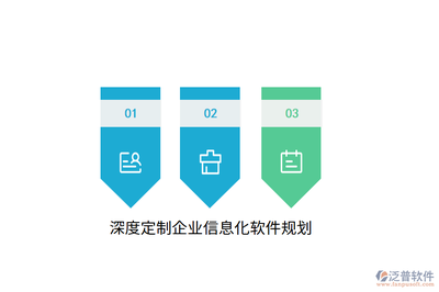 深度定制企業(yè)信息化軟件規(guī)劃與信息技術(shù)咨詢服務(wù)