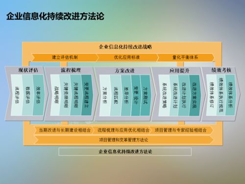 干貨 信息系統(tǒng)項目咨詢方法論與信息技術(shù)咨詢服務(wù)實踐指南