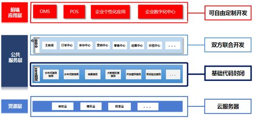 智創(chuàng)零售，數(shù)啟未來 百勝軟件E3 2.0企業(yè)中臺(tái)重塑零售數(shù)字化新生態(tài)
